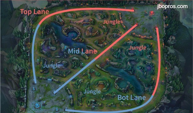 Tìm hiểu Lane trong game Liên Quân là gì và cách phân chia